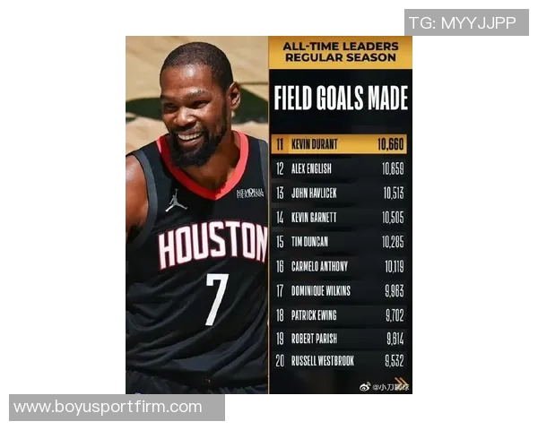 杜兰特16个赛季场均得分25追平历史伟大成就仅次于詹姆斯